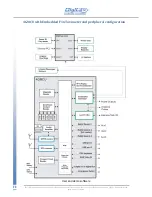 Предварительный просмотр 24 страницы Digitax 4GMCU Technical Manual