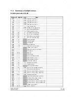 Предварительный просмотр 85 страницы Digitax DBE1100S User Manual