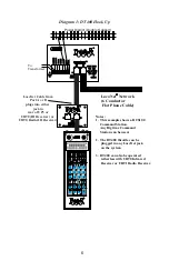 Предварительный просмотр 7 страницы Digitax DT400 Series User Manual