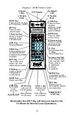 Предварительный просмотр 16 страницы Digitax DT400 Series User Manual