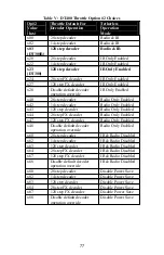 Предварительный просмотр 78 страницы Digitax DT400 Series User Manual