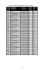 Предварительный просмотр 80 страницы Digitax DT400 Series User Manual