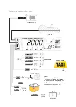 Предварительный просмотр 5 страницы Digitax F2 PLUS Technical Manual