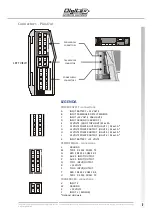 Предварительный просмотр 7 страницы Digitax F2 PLUS Technical Manual