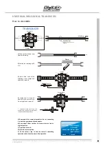 Предварительный просмотр 9 страницы Digitax F2 PLUS Technical Manual