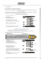 Предварительный просмотр 17 страницы Digitax F2 PLUS Technical Manual