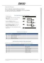 Предварительный просмотр 21 страницы Digitax F2 PLUS Technical Manual