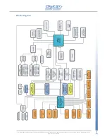 Предварительный просмотр 7 страницы Digitax Force One MDT Technical Manual