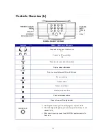 Предварительный просмотр 8 страницы DIGITECH Audio AR1756 Instruction Manual