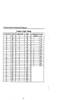 Preview for 13 page of DigiTech 7700S User Manual