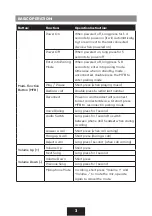 Предварительный просмотр 4 страницы DigiTech AA2180 Instruction Manual