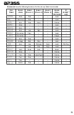 Preview for 19 page of DigiTech BP335 Owner'S Manual