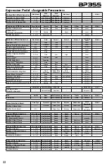 Preview for 36 page of DigiTech BP335 Owner'S Manual