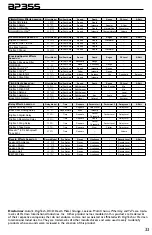 Preview for 37 page of DigiTech BP335 Owner'S Manual