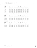 Preview for 15 page of DigiTech DOD FX7 Owner'S Manual