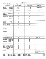 Предварительный просмотр 32 страницы DigiTech DSP-128 Owner'S Manual