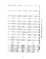 Preview for 33 page of DigiTech DSP128 PLUS Manual