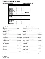 Preview for 54 page of DigiTech GeNetX GNX2 User Manual