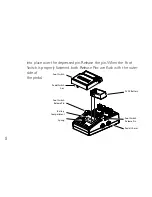 Preview for 12 page of DigiTech HARDWIRE CM-2 Owner'S Manual