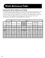 Preview for 22 page of DigiTech HARMONYMAN - Owner'S Manual