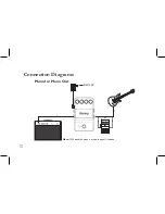 Предварительный просмотр 14 страницы DigiTech iStomp Owner'S Manual