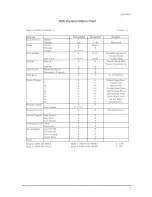 Preview for 19 page of DigiTech MIDIVOCALIST Manual