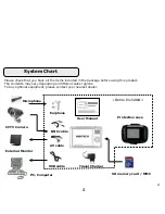 Предварительный просмотр 4 страницы DigiTech QM3824 User Manual