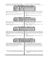 Предварительный просмотр 21 страницы DigiTech RP14D User Manual