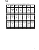 Preview for 19 page of DigiTech RP355 Owner'S Manual