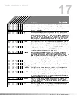 Preview for 20 page of DigiTech STUDIO 400 Owner'S Manual