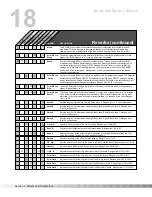 Preview for 21 page of DigiTech STUDIO 400 Owner'S Manual