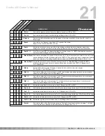 Preview for 24 page of DigiTech STUDIO 400 Owner'S Manual