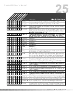 Preview for 28 page of DigiTech STUDIO 400 Owner'S Manual