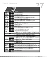 Preview for 40 page of DigiTech STUDIO 400 Owner'S Manual