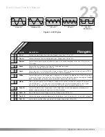 Предварительный просмотр 25 страницы DigiTech Studio Quad Owner'S Manual