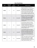 Preview for 53 page of DigiTech TRIO+ Band Creator+ Looper Owner'S Manual