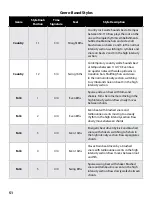 Preview for 54 page of DigiTech TRIO+ Band Creator+ Looper Owner'S Manual