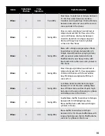 Preview for 17 page of DigiTech TRIO Band Creator Manual