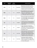 Preview for 18 page of DigiTech TRIO Band Creator Manual