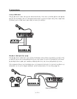 Preview for 10 page of DigiTech VOCALIST PERFORMER Manual