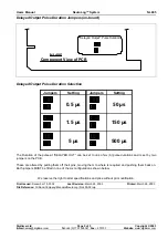 Preview for 5 page of Digitimer NeuroLog NL405 Width/Delay User Manual