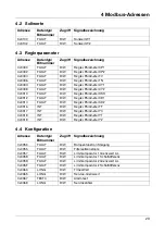 Preview for 75 page of DigiTrace TCONTROL-CONT-03 Manual