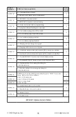 Предварительный просмотр 15 страницы Digitrax DCS240 Manual