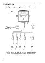 Предварительный просмотр 2 страницы Digitroll DMS 08 LCD User Manual