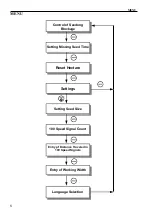 Предварительный просмотр 8 страницы Digitroll DMS 08 LCD User Manual