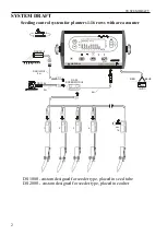 Предварительный просмотр 2 страницы Digitroll SEED MASTER Plus 8.6 Series User Manual