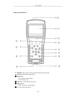 Предварительный просмотр 2 страницы DIGITSAT SM-800 User Manual