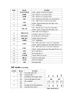 Preview for 4 page of Digitus professional DN-65 Series User Manual