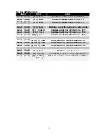 Preview for 9 page of Digitus 3-Port Combo DVI KVM Switch User Manual