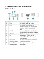 Preview for 6 page of Digitus 4016032478935 Manual